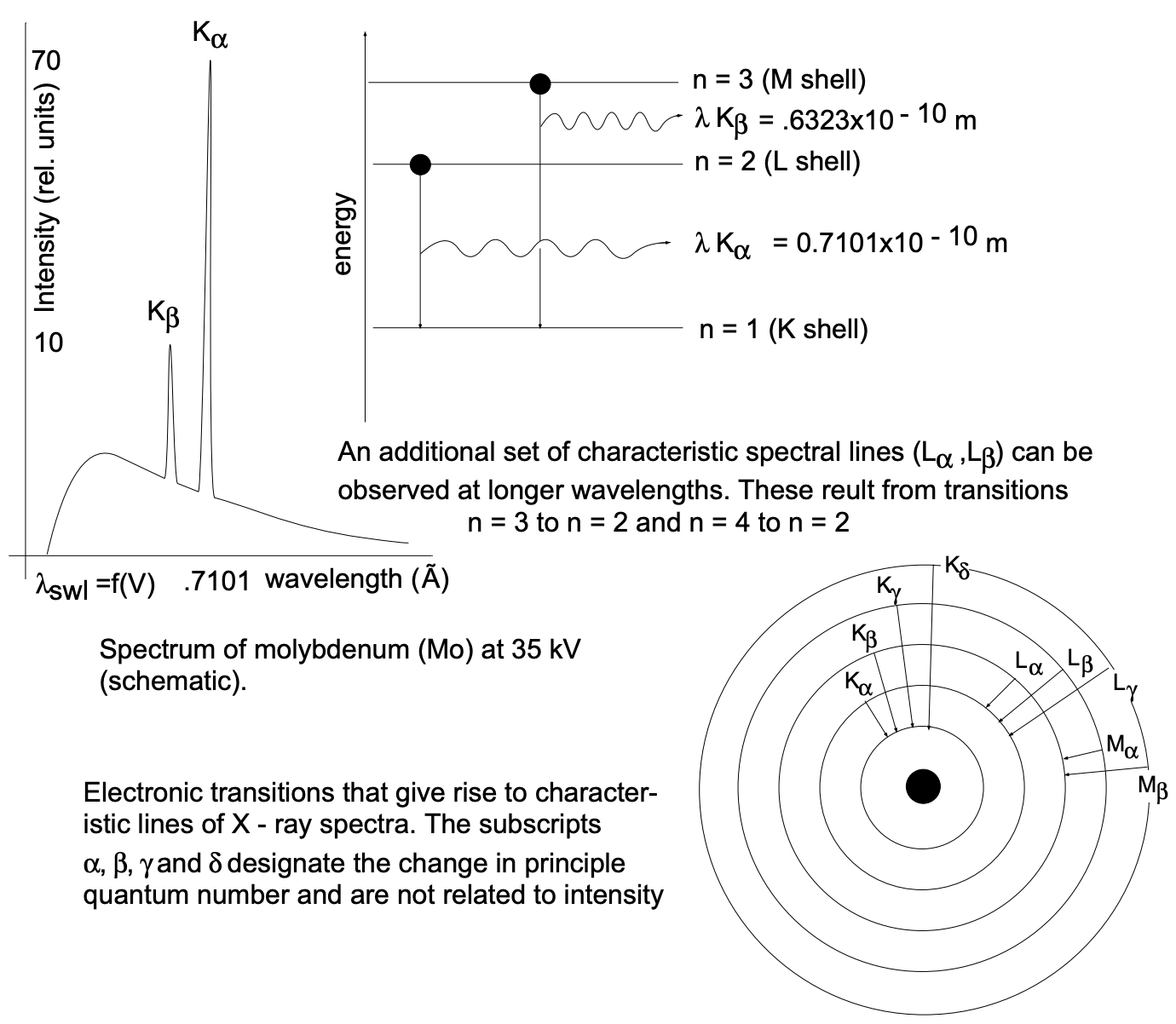 Spectrum of neodymium with detailed energy transitions, wave numbers, and corresponding quantum states illustrated.