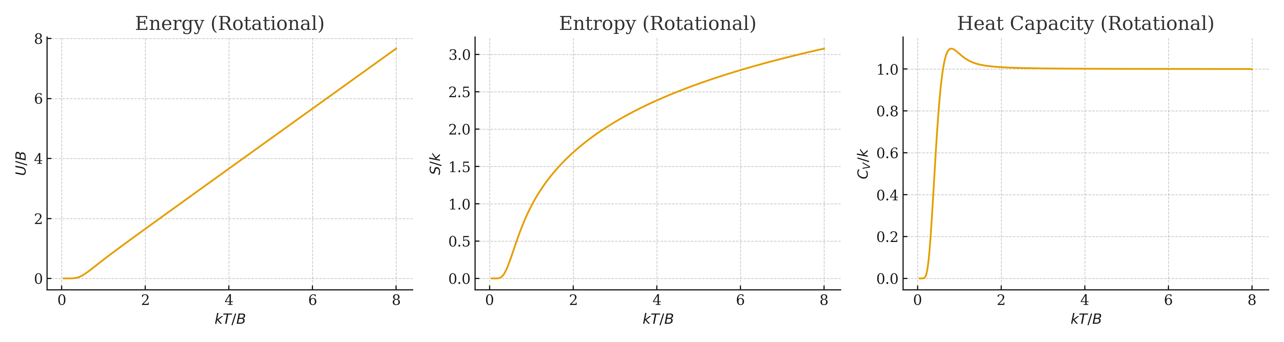 rotational_oscillator_1x3